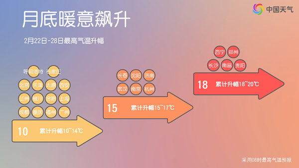 “火箭式”升温，多地将迎来25℃+🌞可以脱棉袄了吗？