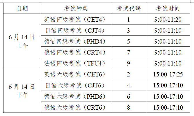 6月14日开考！2025上半年大学英语四、六级考试时间定了