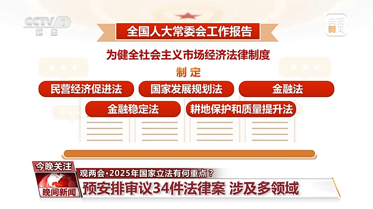 2025年国家立法有何重点？一文为你全梳理→