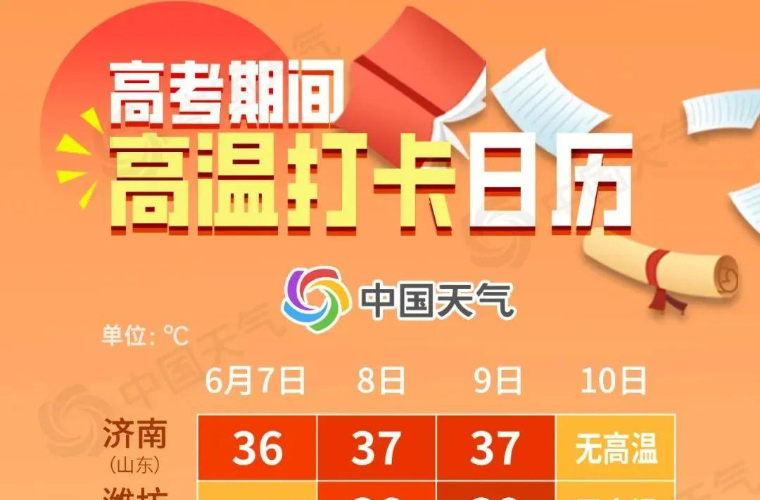 直冲40℃，高考遇“高烤” 这些提醒必看→