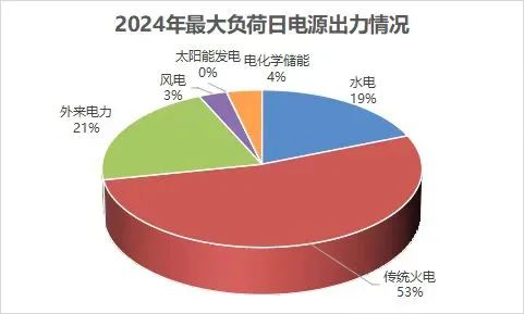 湖南人一年人均用了多少电？