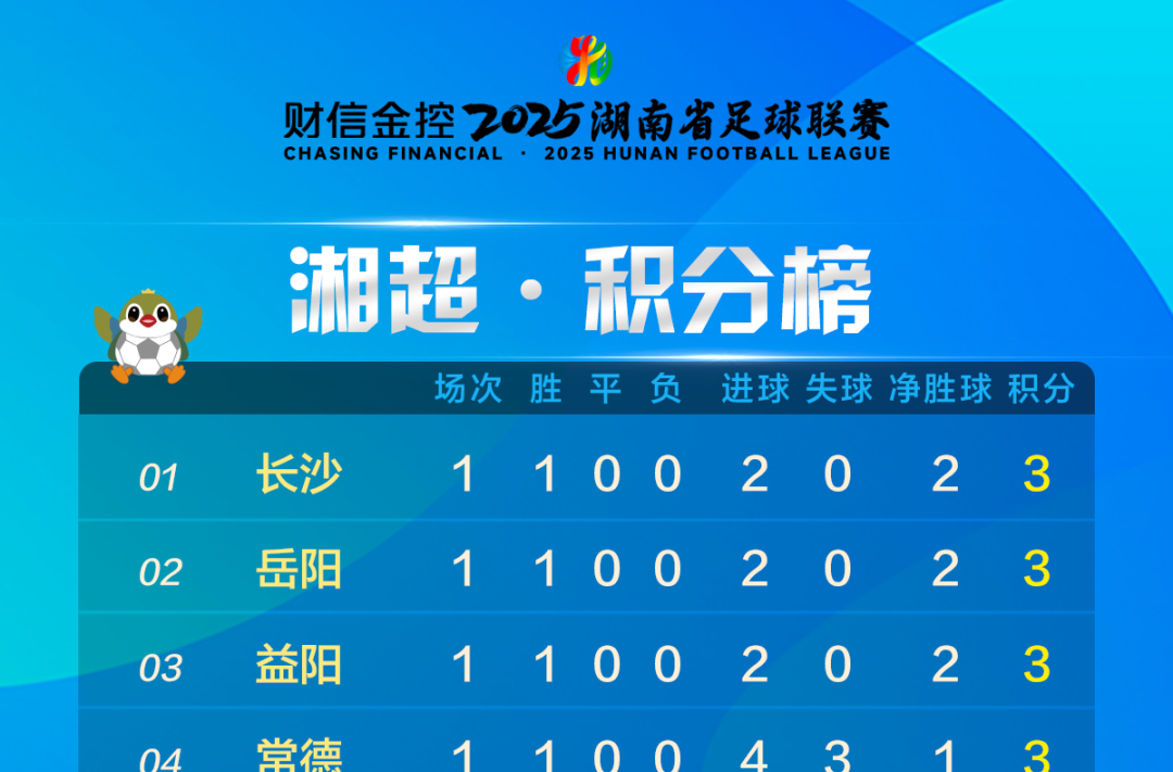 湘超积分榜（截至9月14日）