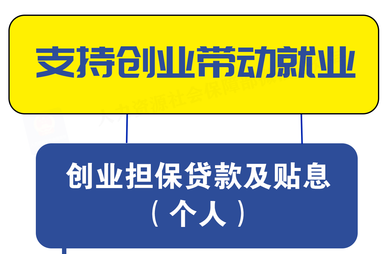 @创业的你 补贴、税收优惠……多项利好政策别错过