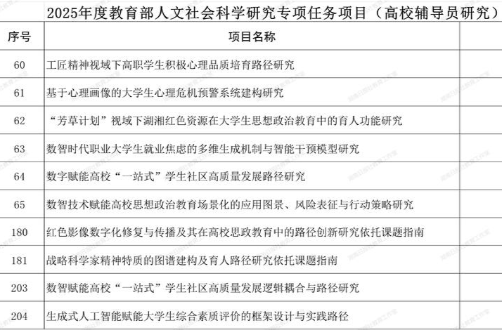 教育部人文社科项目公示啦！湖南39所高校122个入选，这些高校成“主力军”