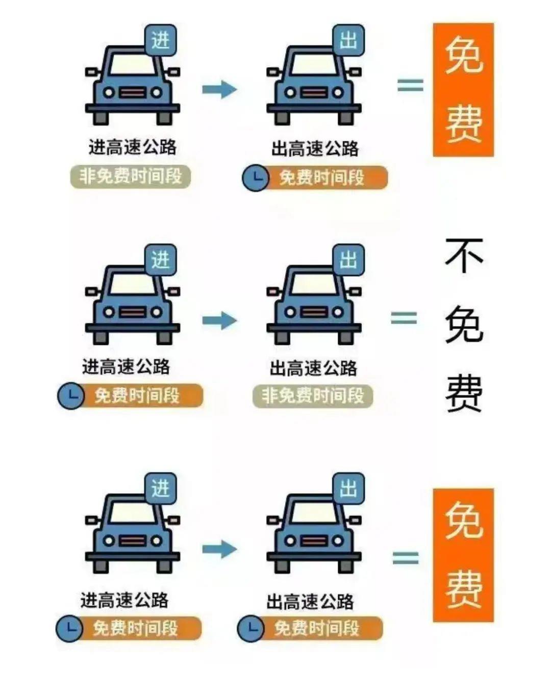 国庆中秋假期，小客车免费通行全国收费公路