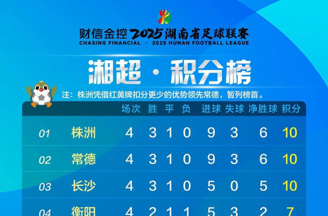 湘超积分榜（截至10月5日）