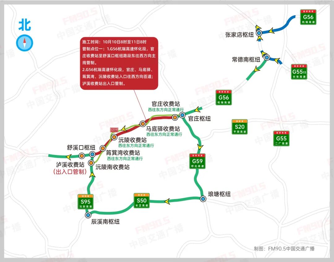 G56杭瑞高速湖南怀化段有81公里，东往西方向将全封闭施工