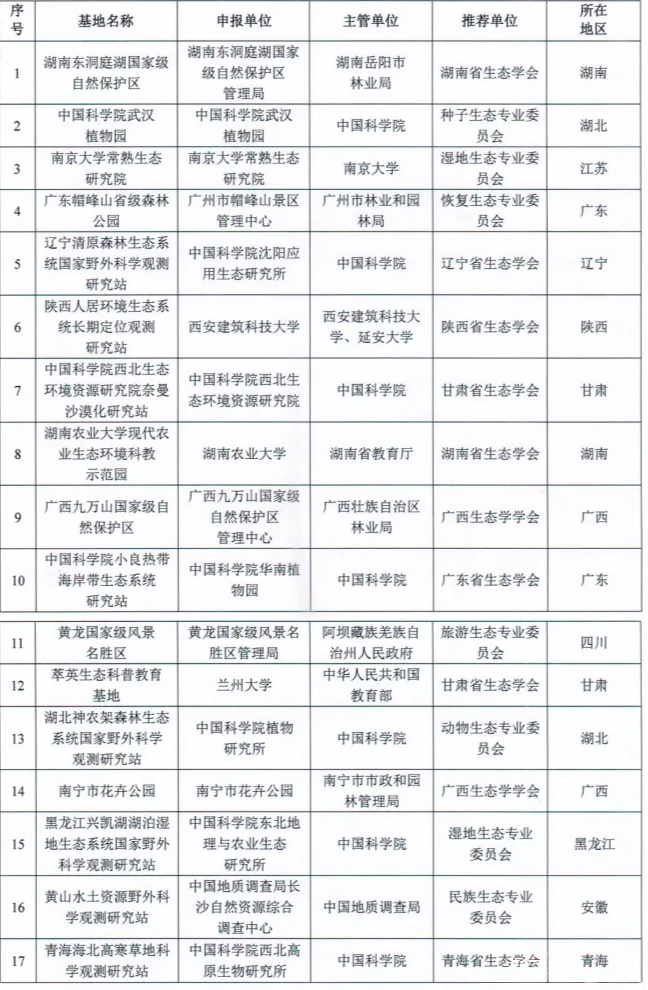 湖南新添2个“国字号”生态科普名片