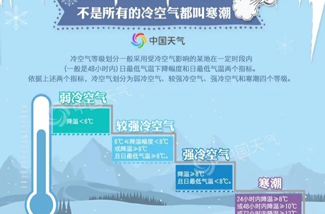 湖南发布寒潮黄色预警！大风降温马上开启