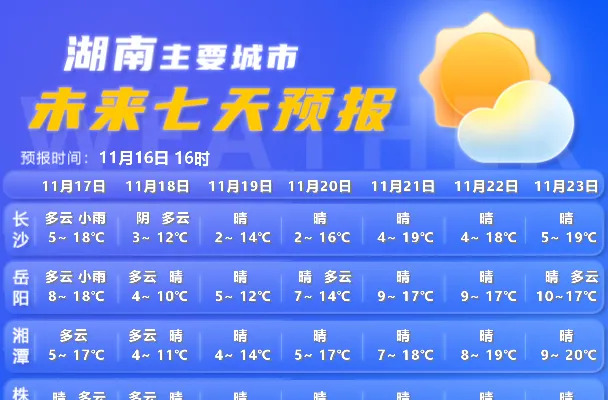 湖南气象发布：初雪或将今天抵达