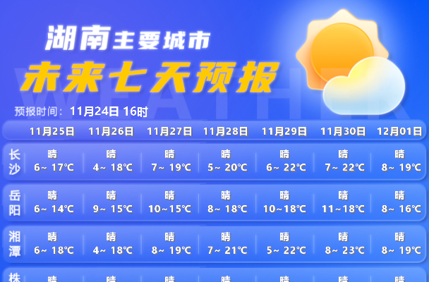 湖南气象发布：最低3℃！干冷空气抵湘