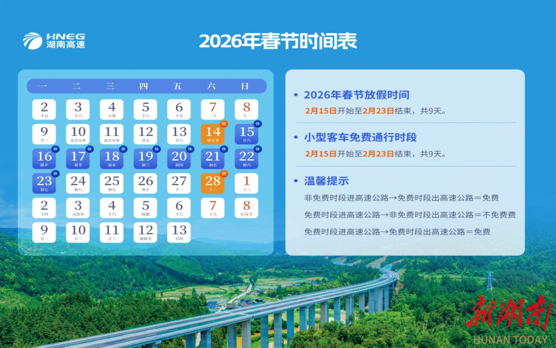 春节高速公路免费9天！预测大流量路段15处，最高峰为正月初六