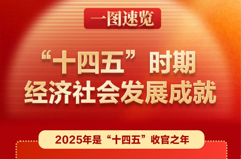 一图速览“十四五”时期经济社会发展成就