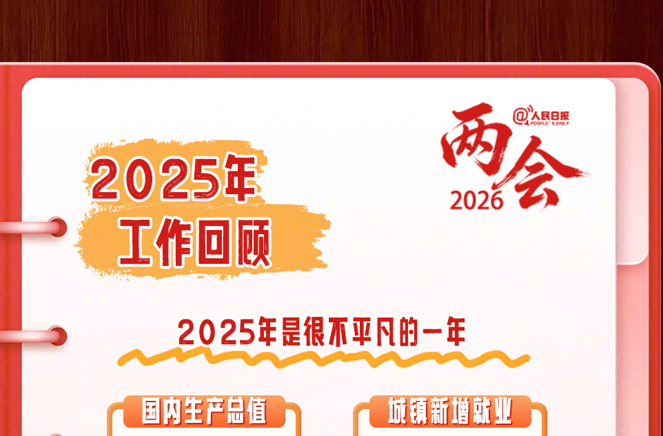 转存学习！手账版政府工作报告要点