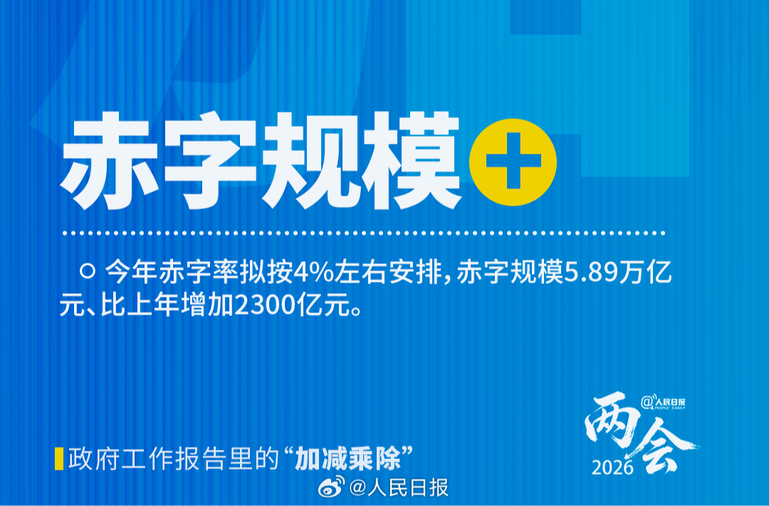 转存收藏！政府工作报告里的“加减乘除”