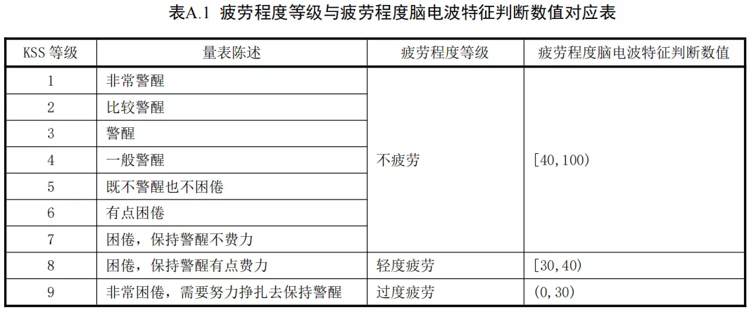 不只看驾驶时长！疲劳驾驶新规6月1日起实施