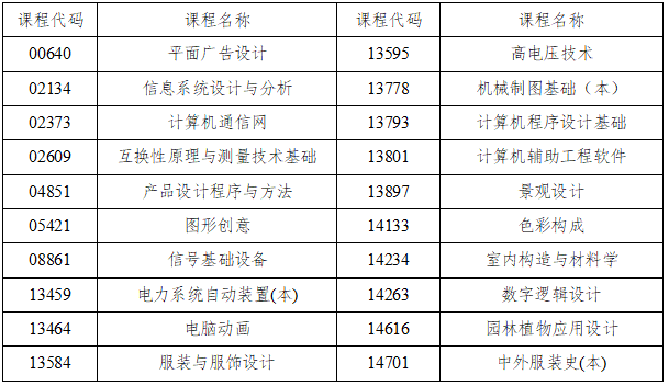 4月湖南自考本周末开考！这些“考前须知”请收好