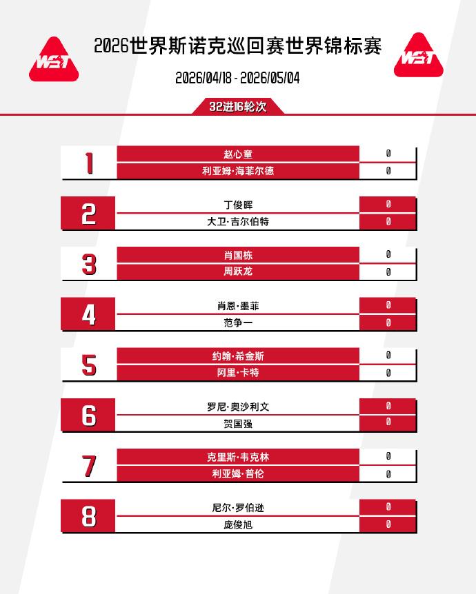 创历史！11名中国选手晋级斯诺克世锦赛正赛
