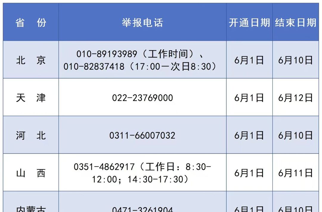 这份热线请收好！教育部和各省（区、市）开通2026年高考举报电话