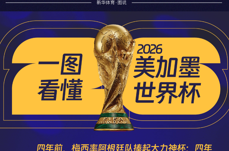 世界杯｜一图看懂美加墨世界杯
