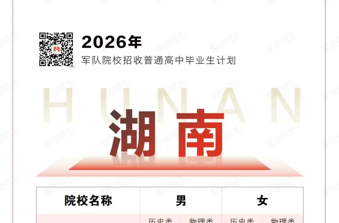 在湘招1220人！2026年军校招生计划来了！