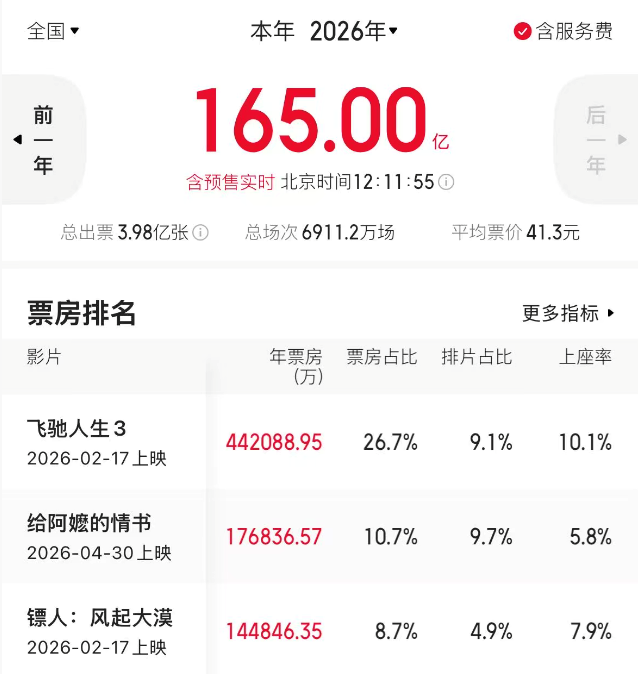 电影“端午档”开启，你最期待哪一部？