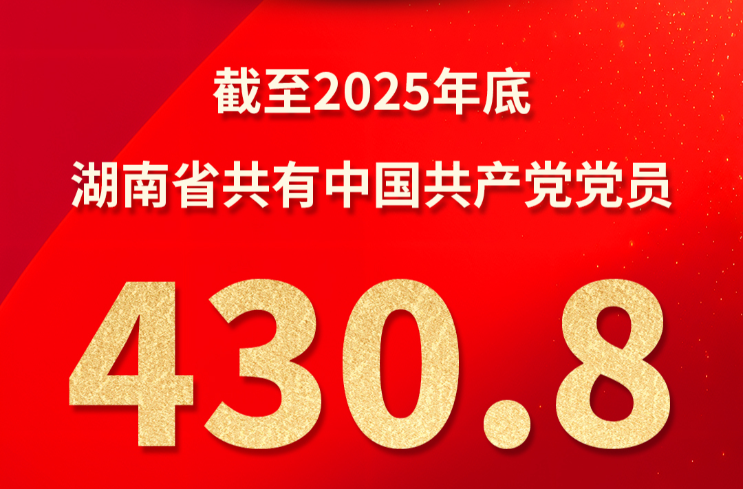 湖南共有党员430.8万名、党的基层组织21.0万个