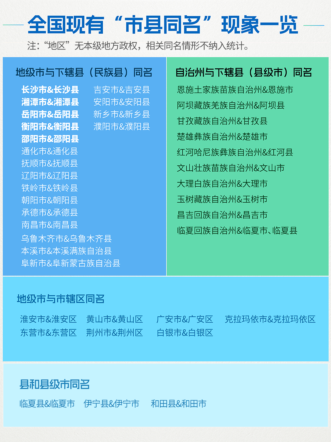 观潮的螃蟹丨湖南为何这么多市县同名