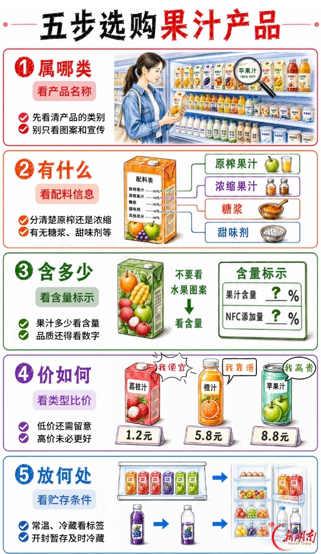 国庆假期果汁消费火热 一图教您读懂标签选好产品